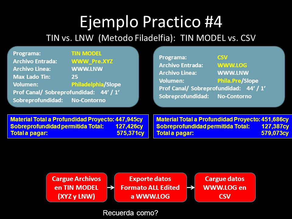 Ejemplo Practico #4 TIN vs. LNW (Metodo Filadelfia): TIN MODEL vs. CSV
