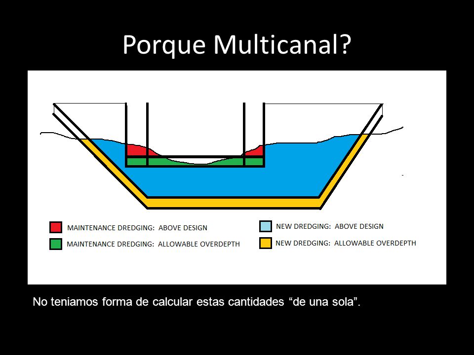 Porque Multicanal No teniamos forma de calcular estas cantidades de una sola .