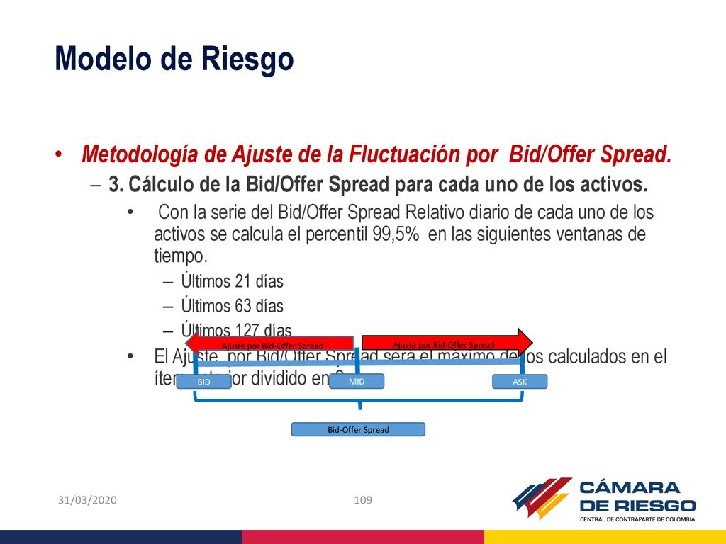 Modelo de Riesgo Metodología de Ajuste de la Fluctuación por Bid/Offer Spread. 3. Cálculo de la Bid/Offer Spread para cada uno de los activos.
