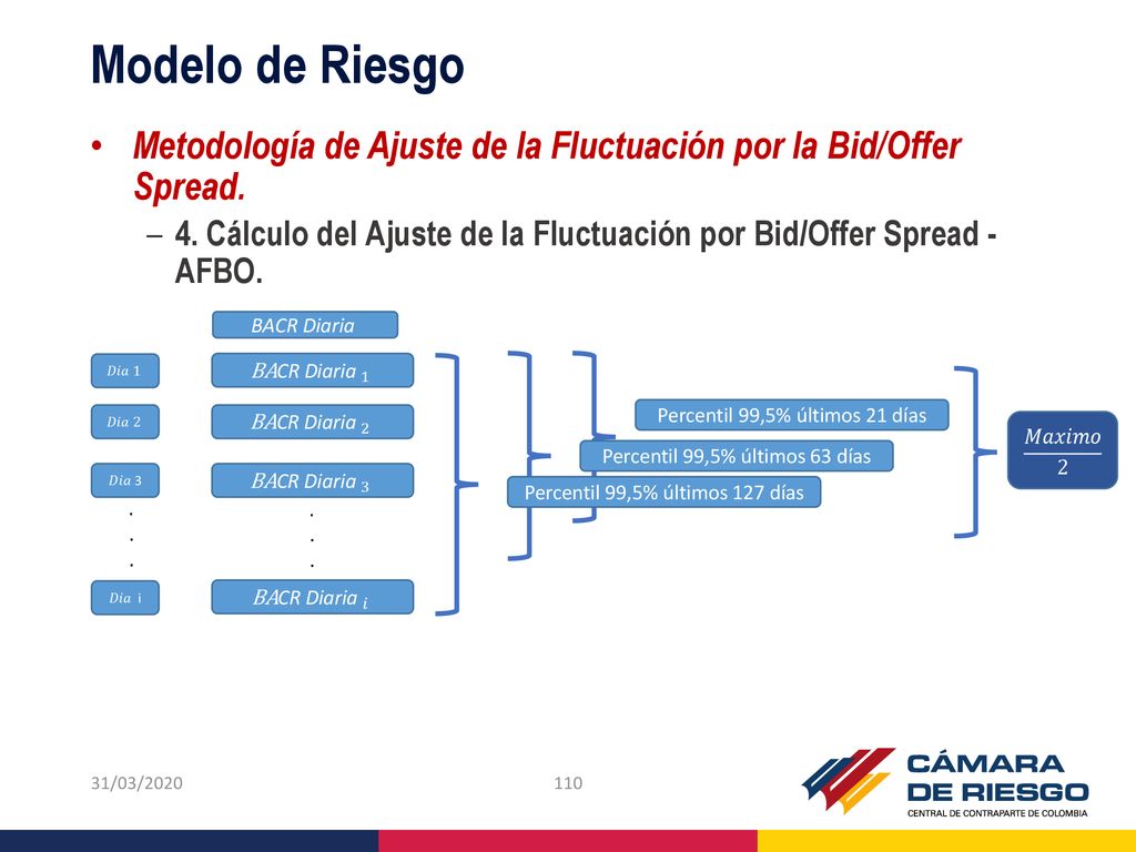 Modelo de Riesgo Metodología de Ajuste de la Fluctuación por la Bid/Offer Spread.