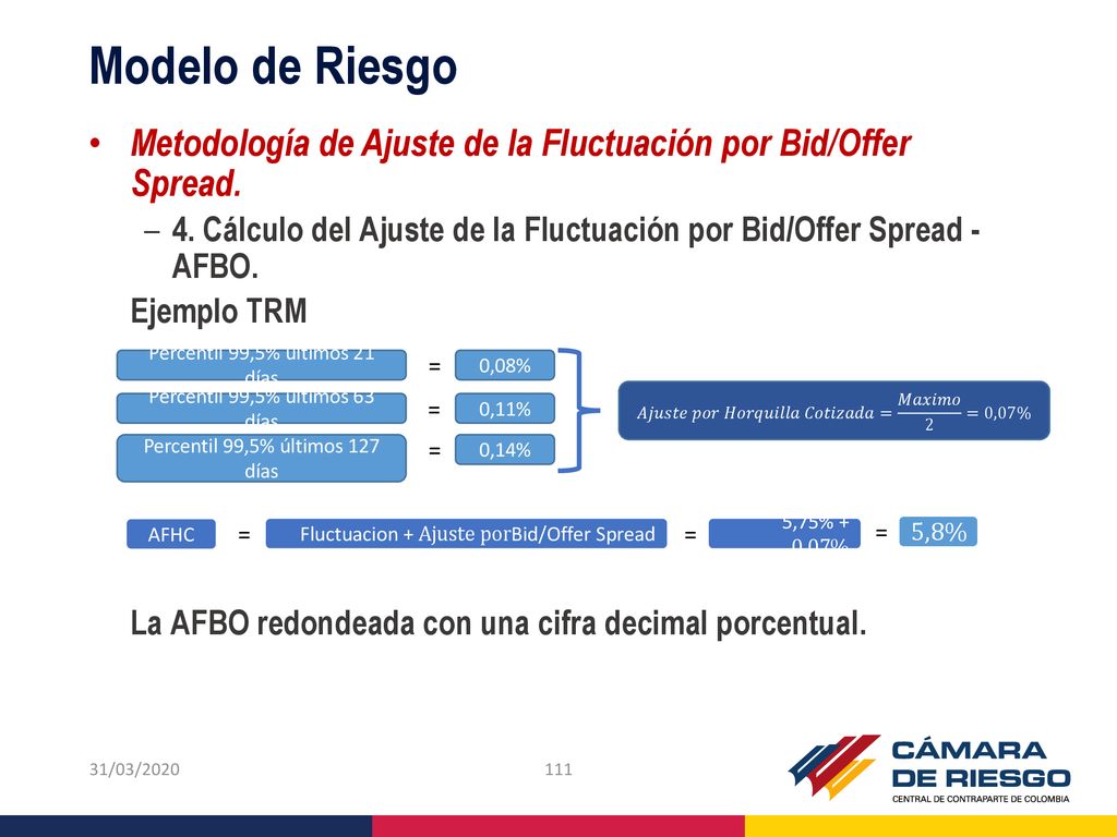 Modelo de Riesgo Metodología de Ajuste de la Fluctuación por Bid/Offer Spread.
