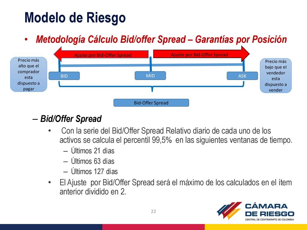 Modelo de Riesgo Metodología Cálculo Bid/offer Spread – Garantías por Posición. Ajuste por Bid-Offer Spread.