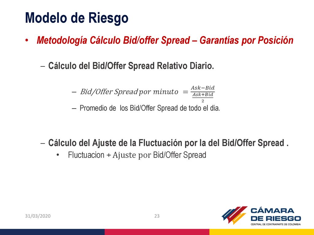 Modelo de Riesgo Metodología Cálculo Bid/offer Spread – Garantías por Posición. Cálculo del Bid/Offer Spread Relativo Diario.