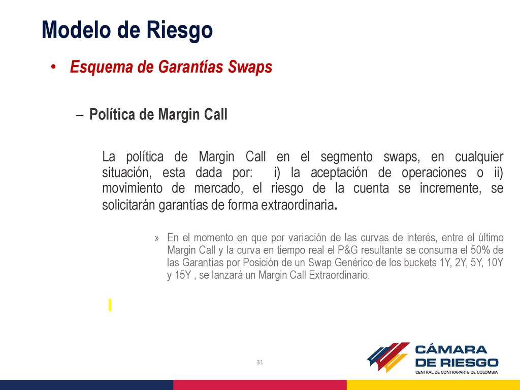 Modelo de Riesgo Esquema de Garantías Swaps Política de Margin Call