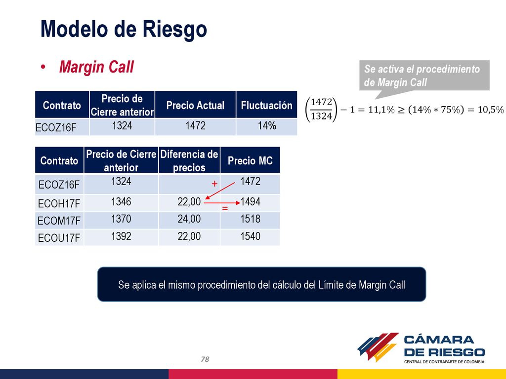 Precio de Cierre anterior Precio de Cierre anterior