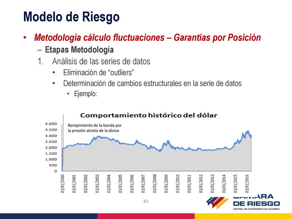Modelo de Riesgo Metodología cálculo fluctuaciones – Garantías por Posición. Etapas Metodología. Análisis de las series de datos.