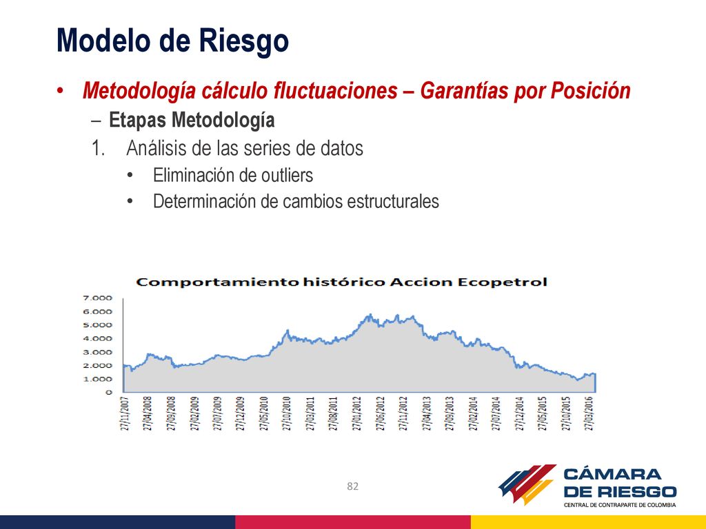 Modelo de Riesgo Metodología cálculo fluctuaciones – Garantías por Posición. Etapas Metodología. Análisis de las series de datos.