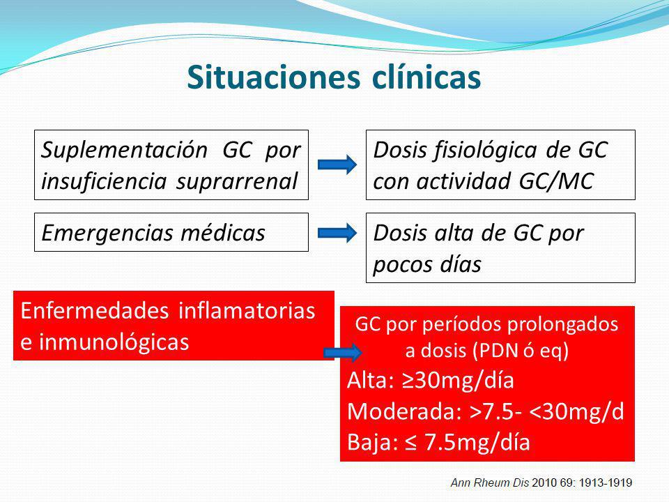 GC por períodos prolongados a dosis (PDN ó eq)