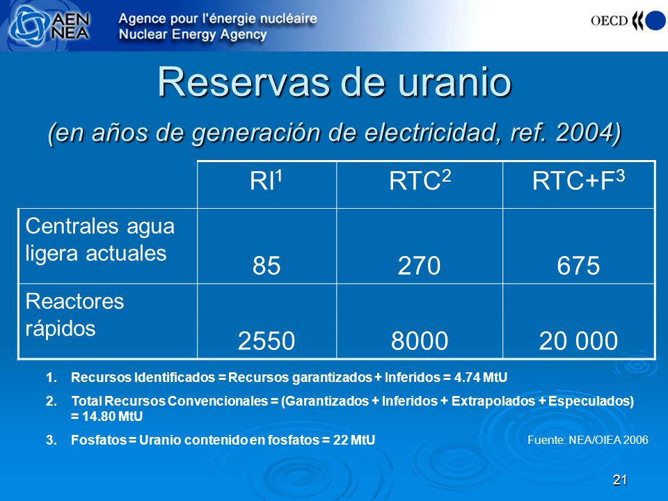 Reservas de uranio (en años de generación de electricidad, ref. 2004)