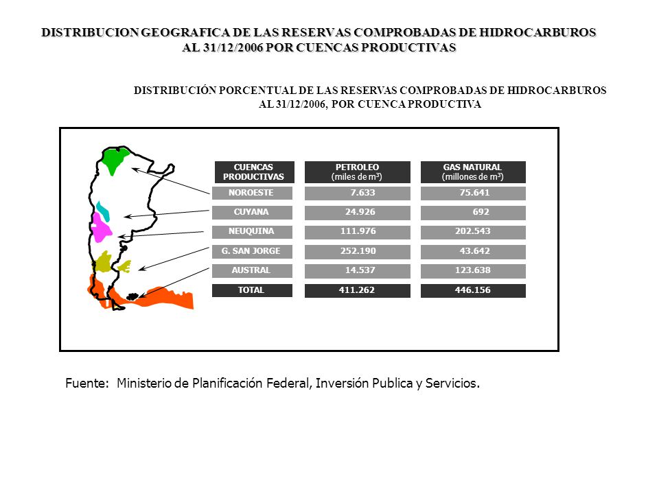 DISTRIBUCION GEOGRAFICA DE LAS RESERVAS COMPROBADAS DE HIDROCARBUROS AL 31/12/2006 POR CUENCAS PRODUCTIVAS