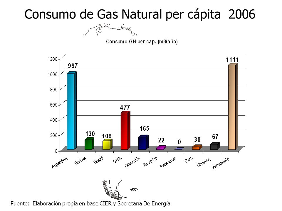 Consumo de Gas Natural per cápita 2006