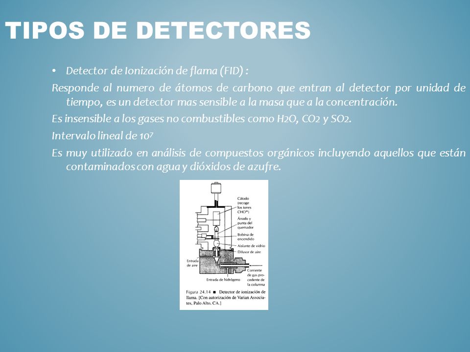 Tipos de Detectores Detector de Ionización de flama (FID) :