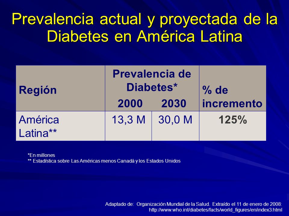 Prevalencia actual y proyectada de la Diabetes en América Latina