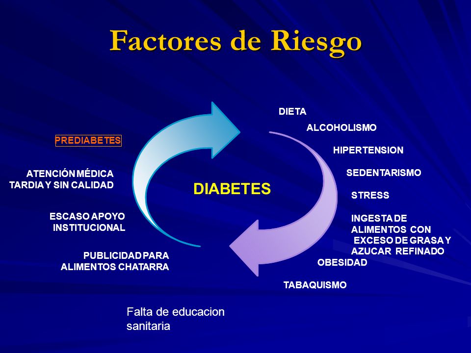 Factores de Riesgo DIABETES Falta de educacion sanitaria DIETA