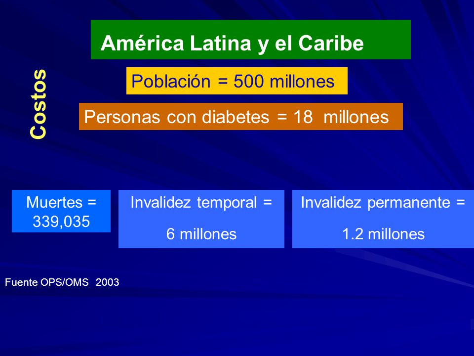 Costos América Latina y el Caribe Población = 500 millones