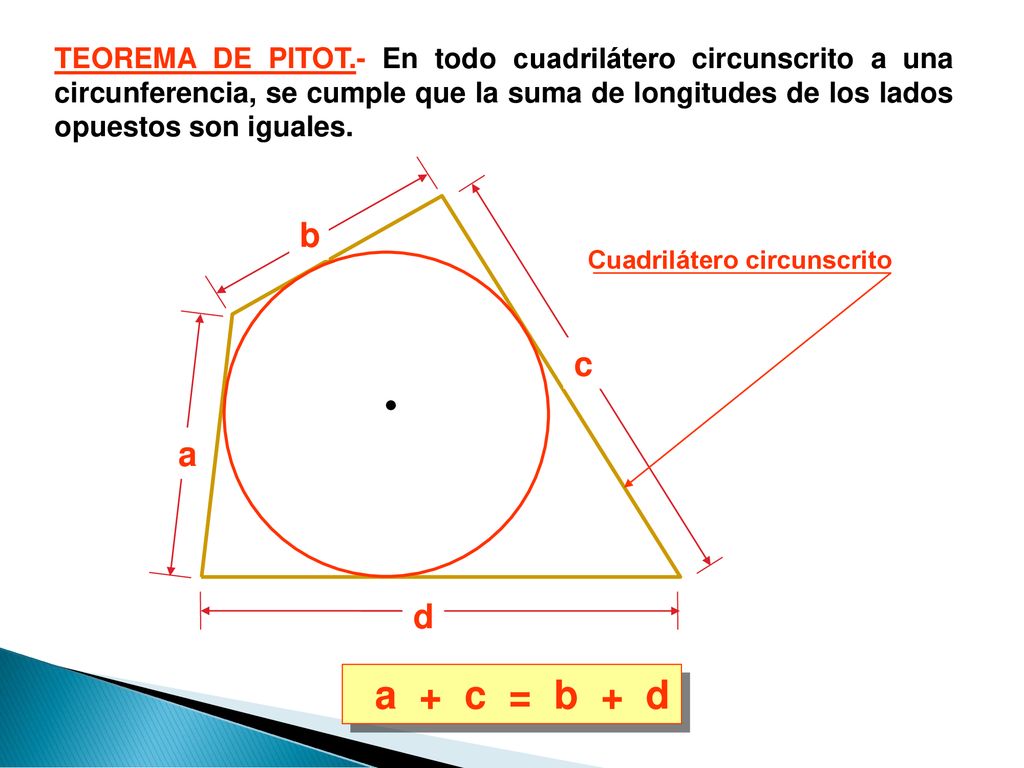 TEOREMA DE PITOT.- En todo cuadrilátero circunscrito a una circunferencia, se cumple que la suma de longitudes de los lados opuestos son iguales.
