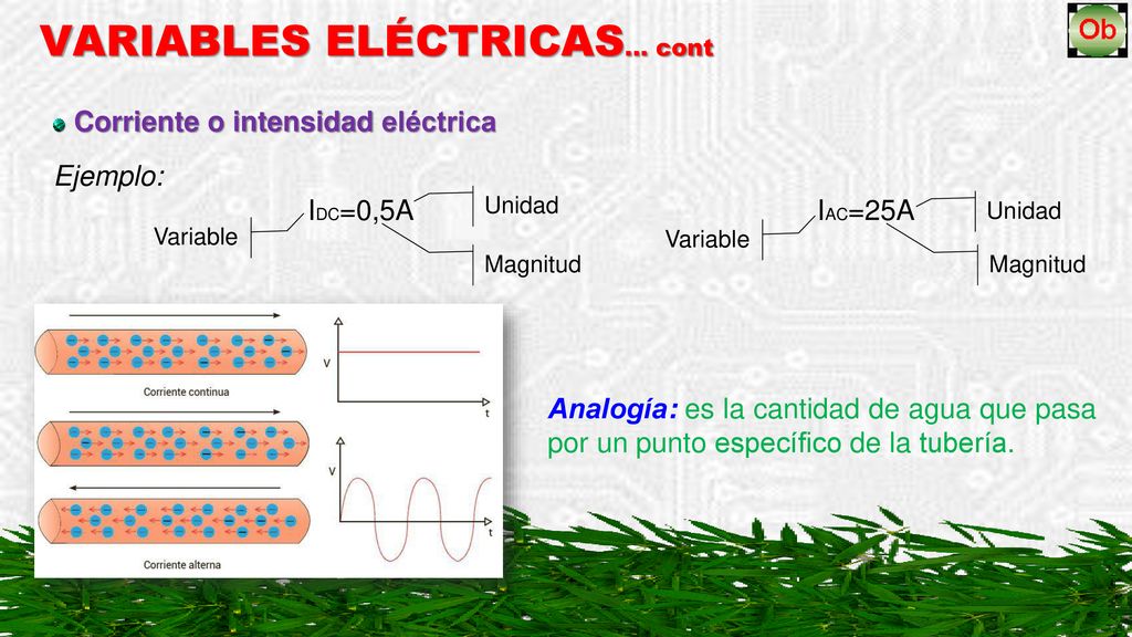 Corriente o intensidad eléctrica Ejemplo: IDC=0,5A IAC=25A