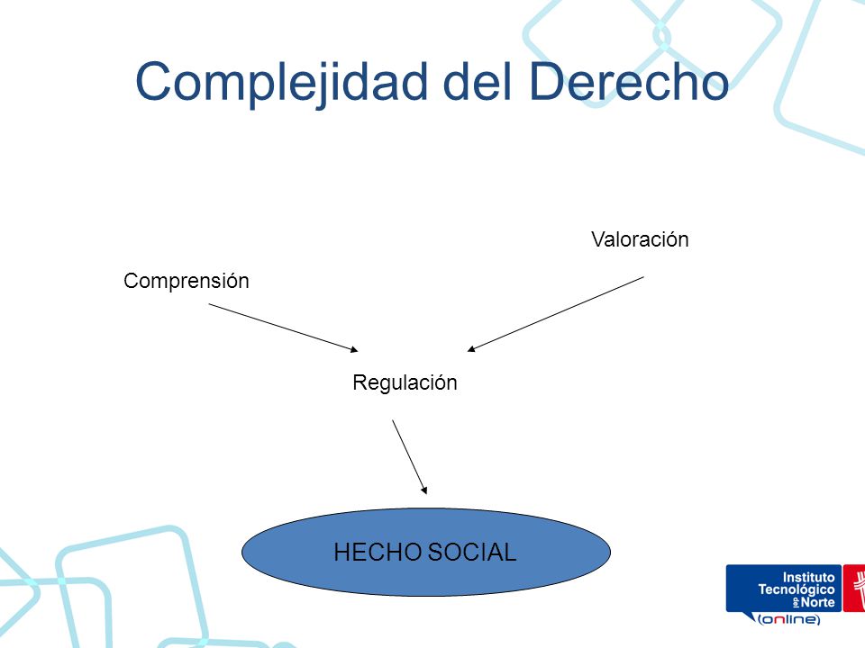 Complejidad del Derecho