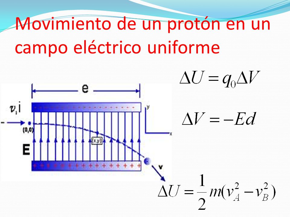 Movimiento de un protón en un campo eléctrico uniforme