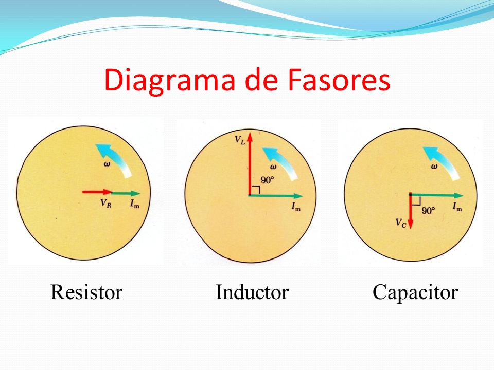 Diagrama de Fasores Resistor Inductor Capacitor