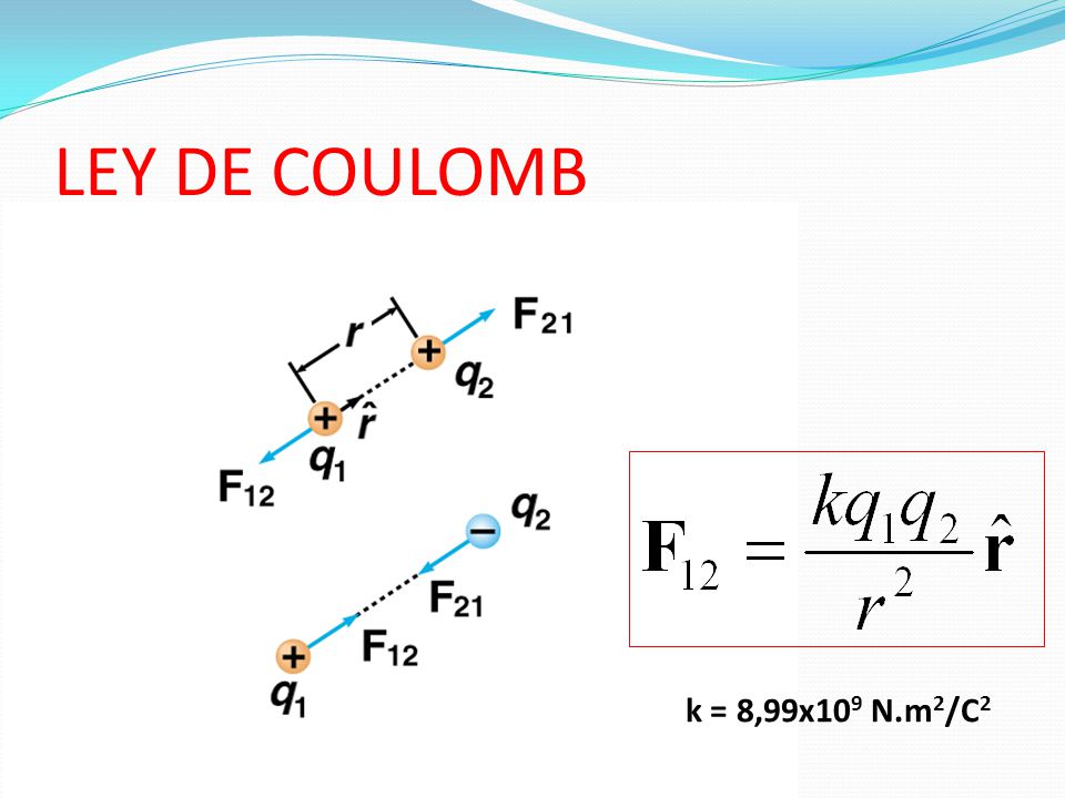LEY DE COULOMB k = 8,99x109 N.m2/C2