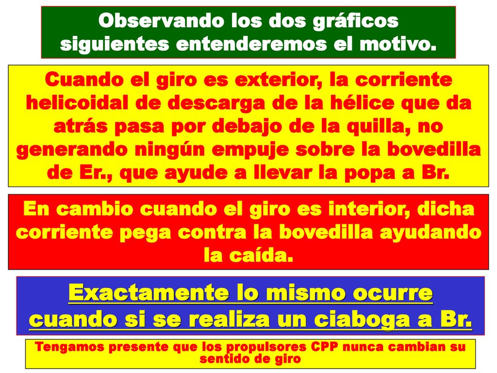 Exactamente lo mismo ocurre cuando si se realiza un ciaboga a Br.