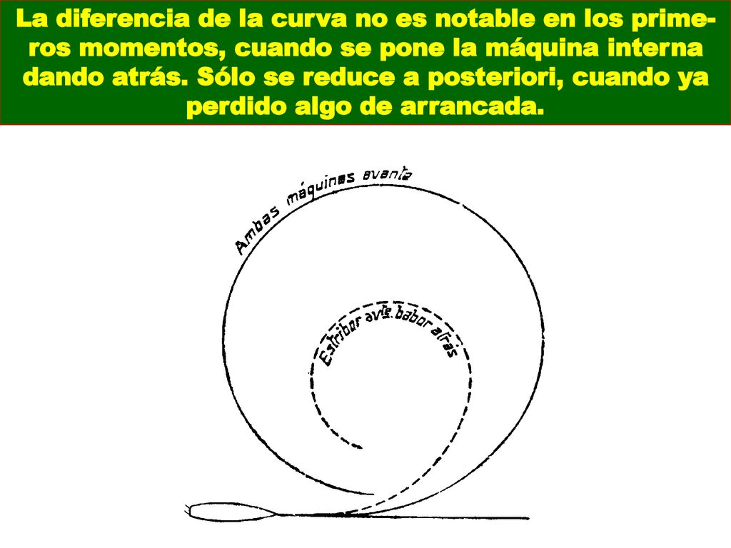 La diferencia de la curva no es notable en los prime-ros momentos, cuando se pone la máquina interna dando atrás.