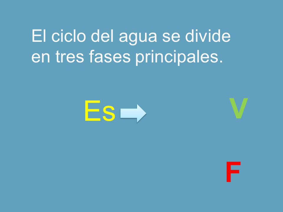 El ciclo del agua se divide en tres fases principales.