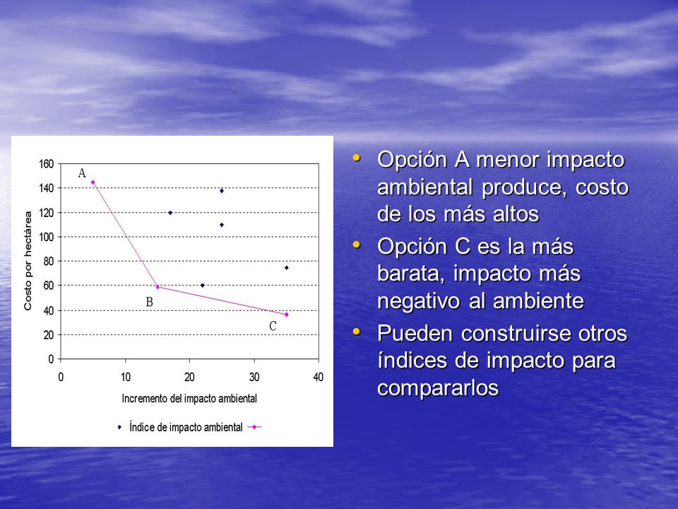 Opción A menor impacto ambiental produce, costo de los más altos