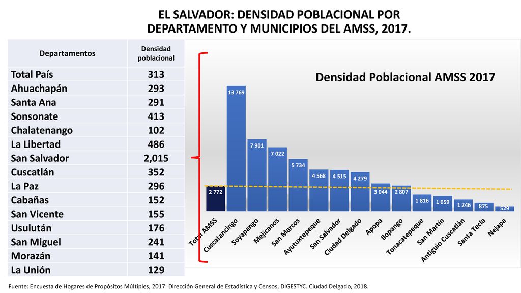 Analisis Situacional El Salvador Ppt Descargar