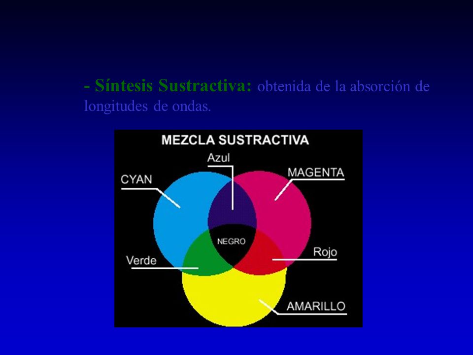 - Síntesis Sustractiva: obtenida de la absorción de longitudes de ondas.