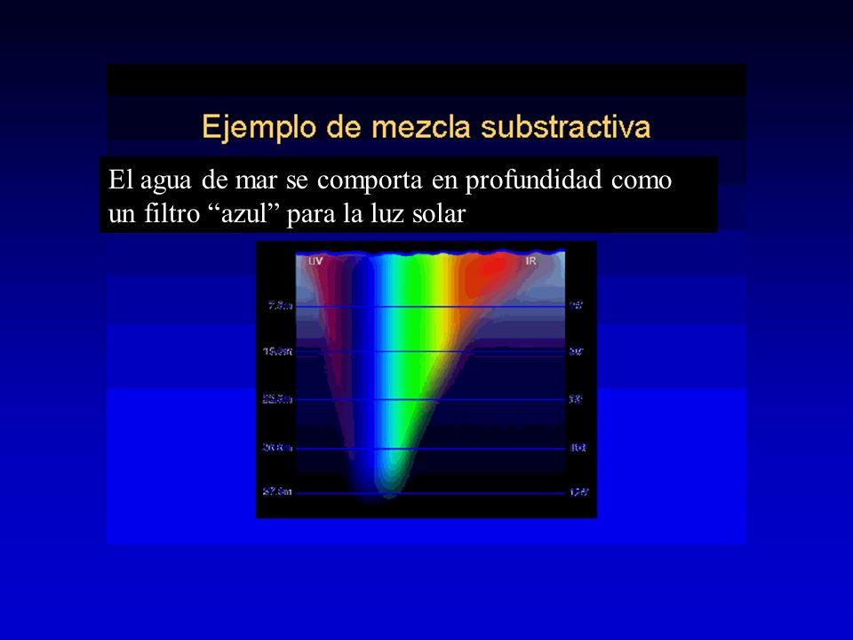 El agua de mar se comporta en profundidad como un filtro azul para la luz solar