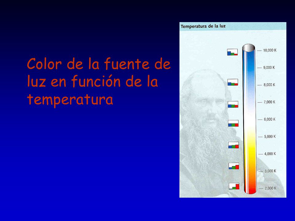 Color de la fuente de luz en función de la temperatura