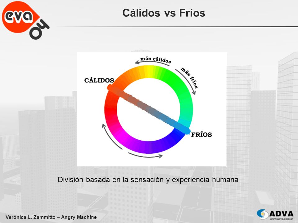 Cálidos vs Fríos División basada en la sensación y experiencia humana