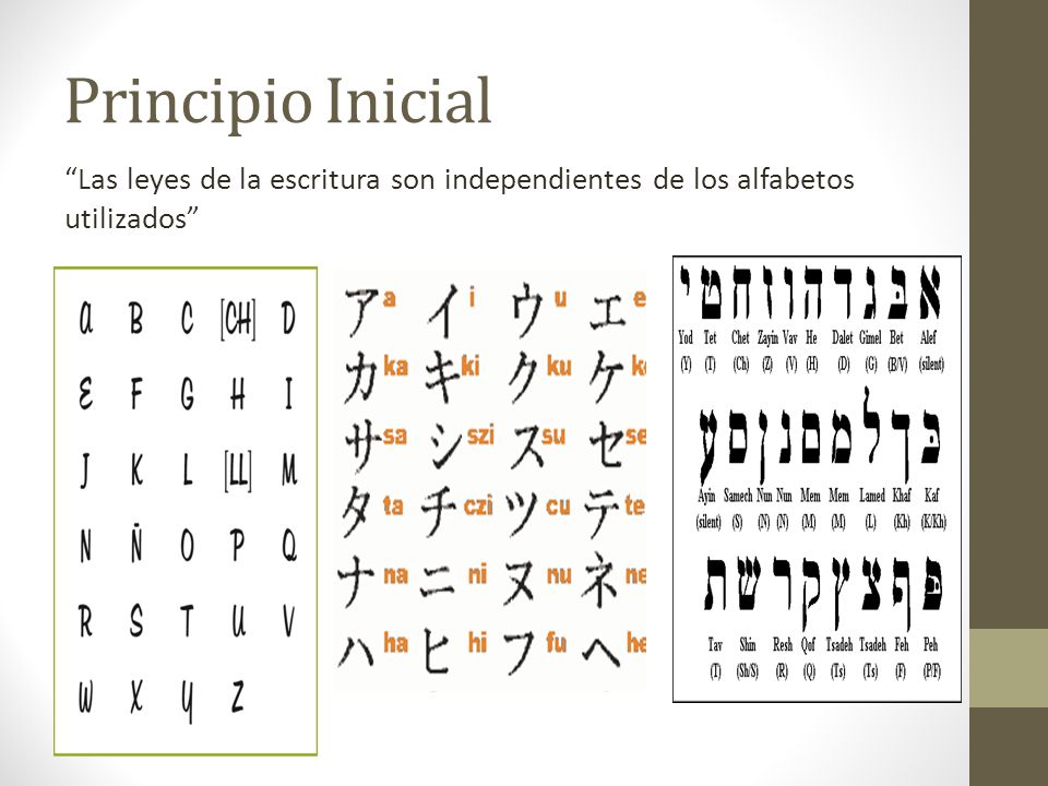Principio Inicial Las leyes de la escritura son independientes de los alfabetos utilizados