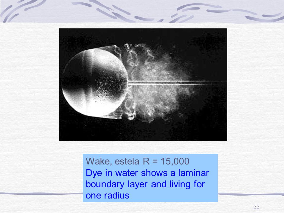 Wake, estela R = 15,000 Dye in water shows a laminar boundary layer and living for one radius
