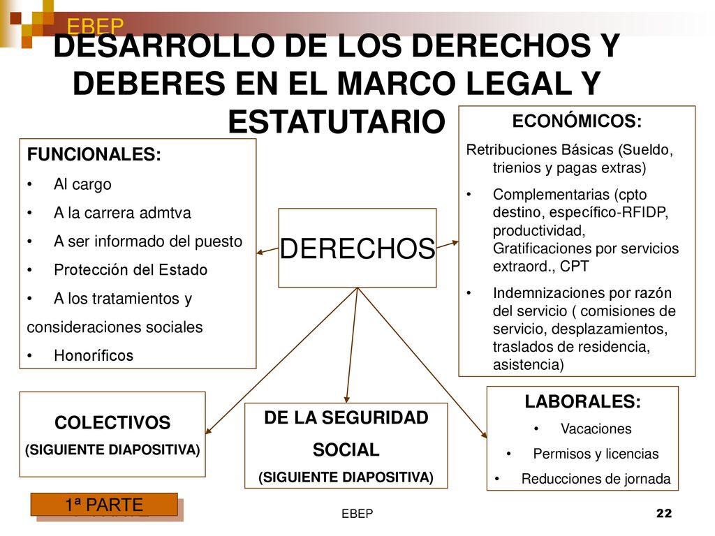 DESARROLLO DE LOS DERECHOS Y DEBERES EN EL MARCO LEGAL Y ESTATUTARIO