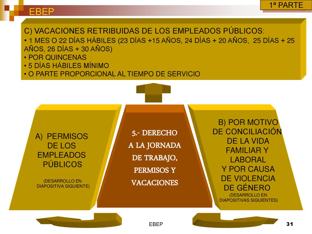 5.- DERECHO A LA JORNADA DE TRABAJO, PERMISOS Y VACACIONES
