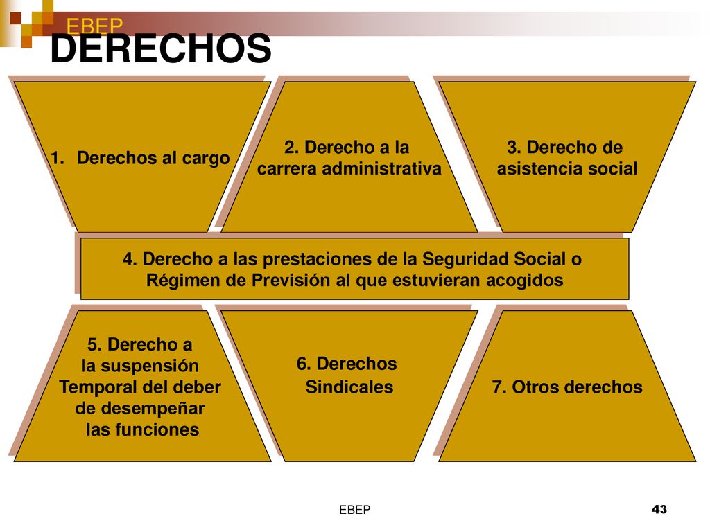 DERECHOS Derechos al cargo 2. Derecho a la carrera administrativa