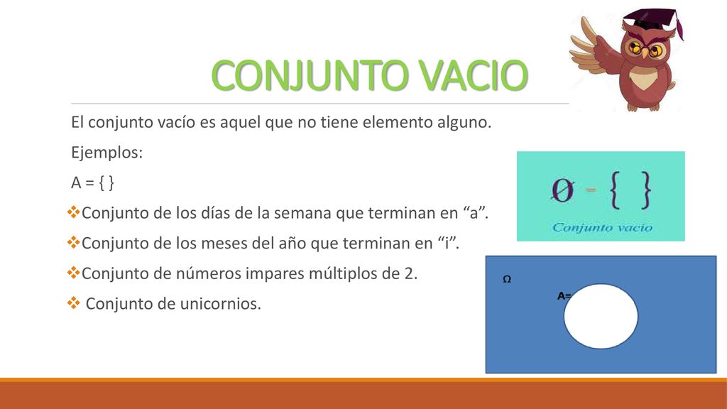 CONJUNTO VACIO El conjunto vacío es aquel que no tiene elemento alguno. Ejemplos: A = { } Conjunto de los días de la semana que terminan en a .