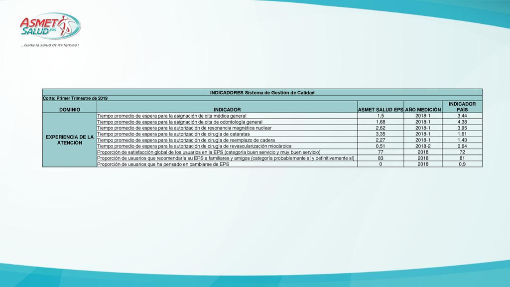 INDICADORES Sistema de Gestión de Calidad EXPERIENCIA DE LA ATENCIÓN