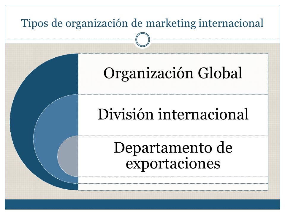 Tipos de organización de marketing internacional