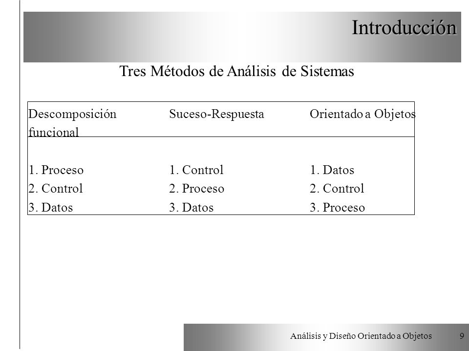 Tres Métodos de Análisis de Sistemas