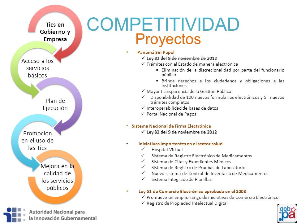 Tics en Gobierno y Empresa