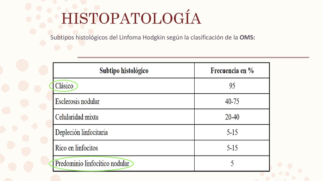 HISTOPATOLOGÍA Subtipos histológicos del Linfoma Hodgkin según la clasificación de la OMS: