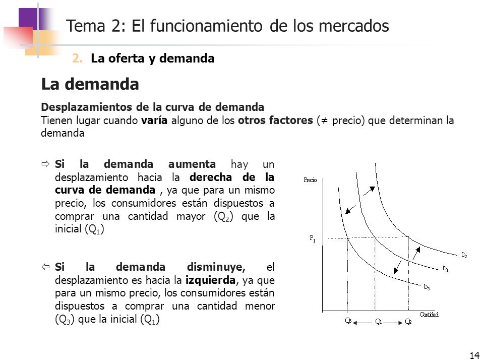 La demanda La oferta y demanda Desplazamientos de la curva de demanda