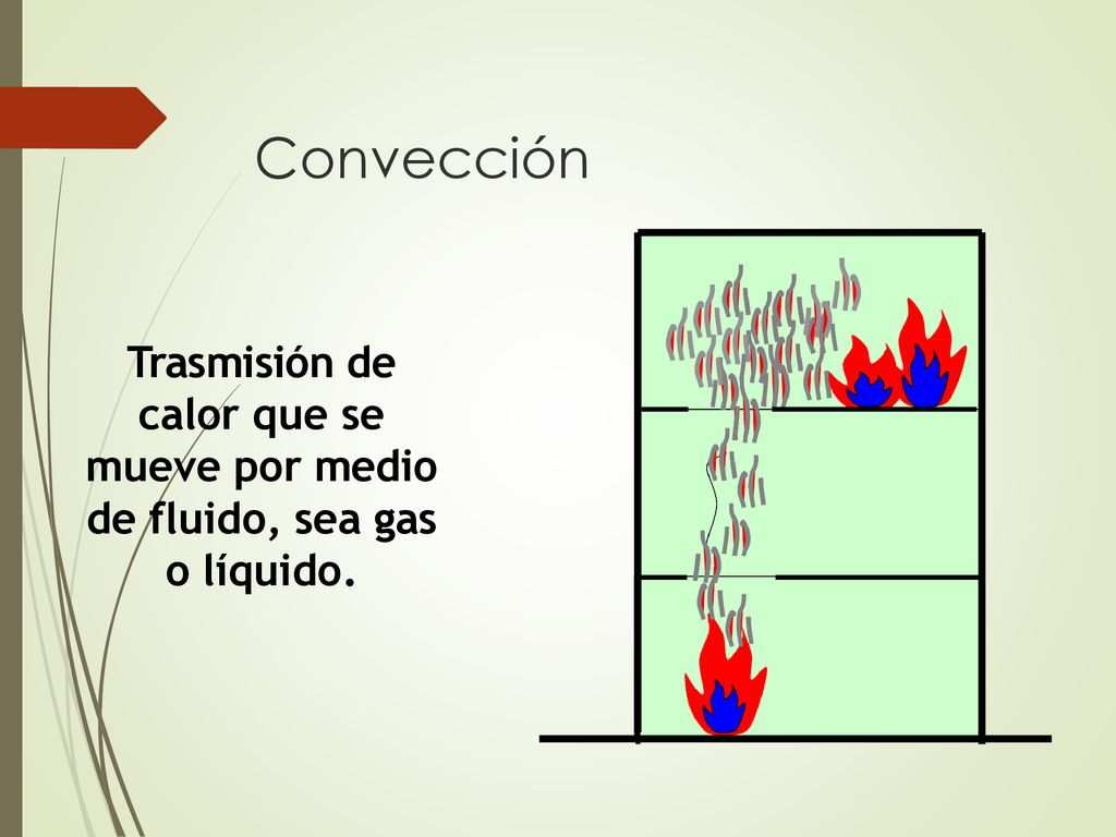 Convección Trasmisión de calor que se mueve por medio de fluido, sea gas o líquido.