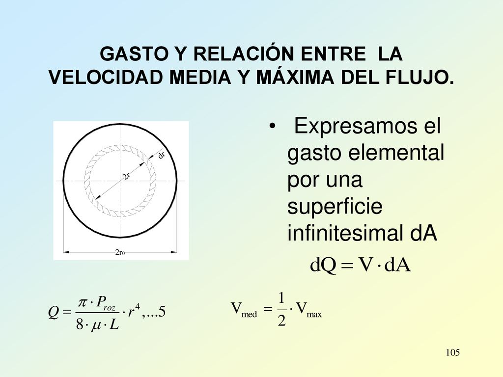 GASTO Y RELACIÓN ENTRE LA VELOCIDAD MEDIA Y MÁXIMA DEL FLUJO.