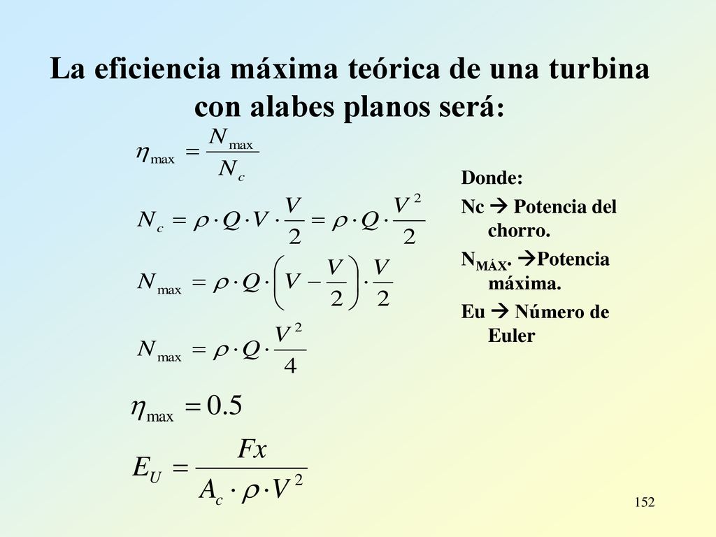 La eficiencia máxima teórica de una turbina con alabes planos será: