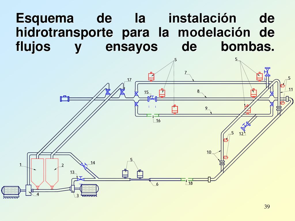 Esquema de la instalación de hidrotransporte para la modelación de flujos y ensayos de bombas.